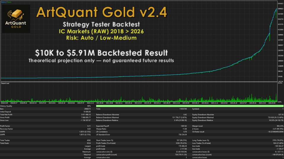 ArtQuant Gold v2.4 2018至2026历史回测图